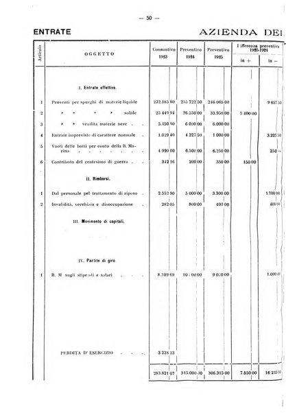 Il Comune della Spezia atti e statistiche