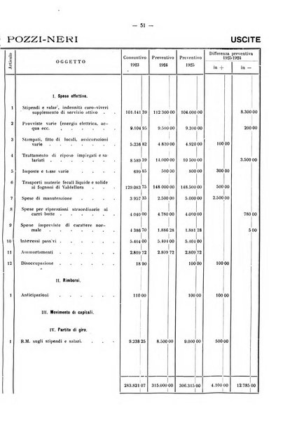 Il Comune della Spezia atti e statistiche