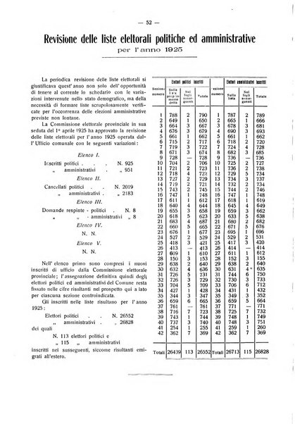 Il Comune della Spezia atti e statistiche