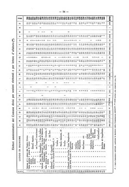 Il Comune della Spezia atti e statistiche