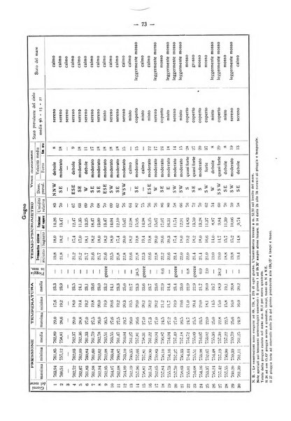 Il Comune della Spezia atti e statistiche