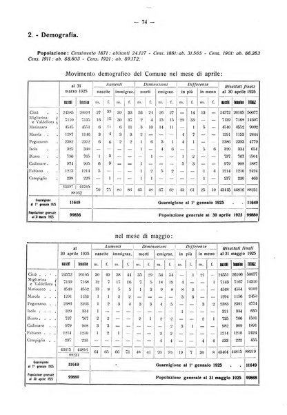 Il Comune della Spezia atti e statistiche