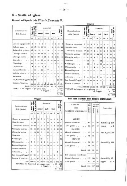 Il Comune della Spezia atti e statistiche