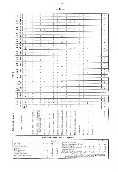 Il Comune della Spezia atti e statistiche