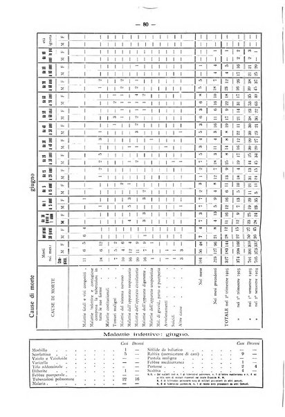 Il Comune della Spezia atti e statistiche