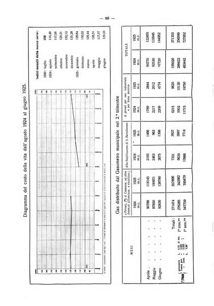 Il Comune della Spezia atti e statistiche