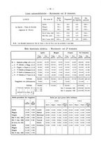 giornale/TO00181883/1925/unico/00000101