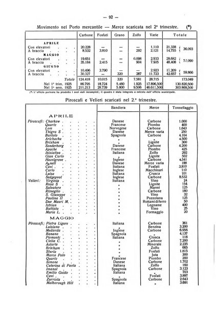 Il Comune della Spezia atti e statistiche