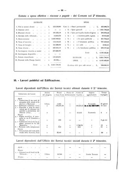 Il Comune della Spezia atti e statistiche