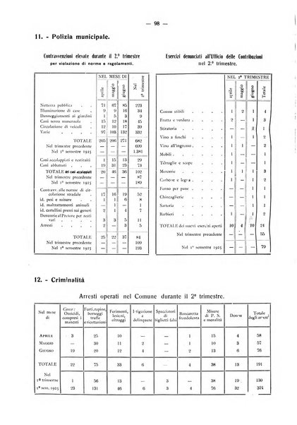 Il Comune della Spezia atti e statistiche