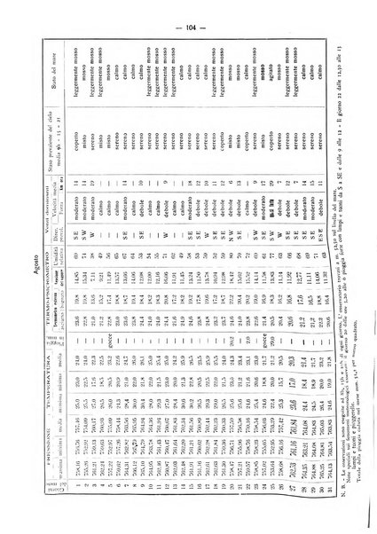 Il Comune della Spezia atti e statistiche