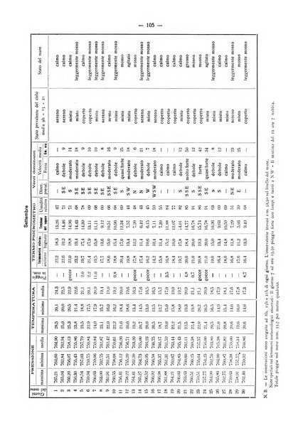 Il Comune della Spezia atti e statistiche