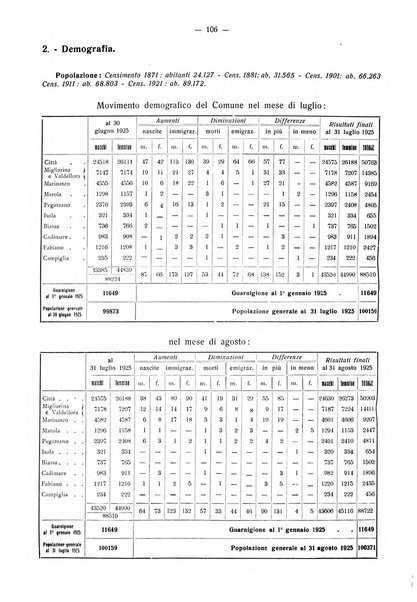 Il Comune della Spezia atti e statistiche