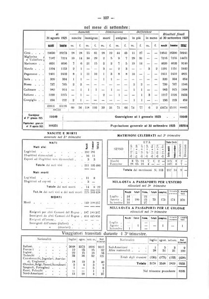 Il Comune della Spezia atti e statistiche