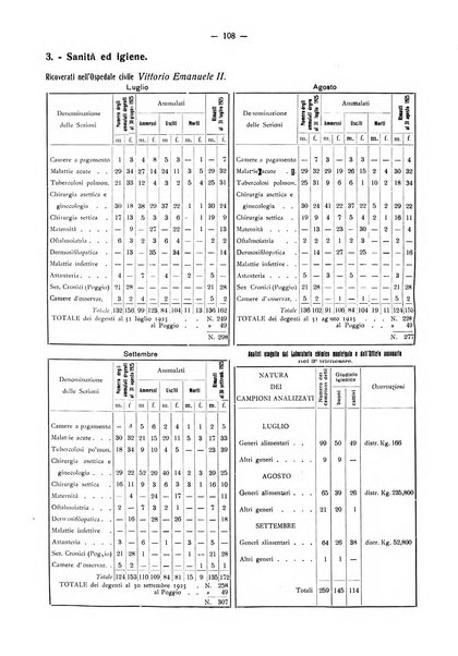 Il Comune della Spezia atti e statistiche