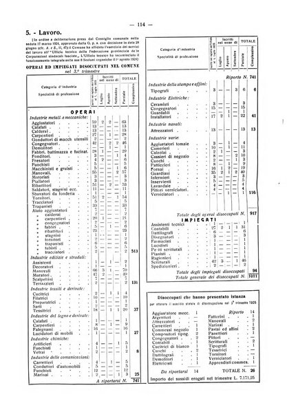 Il Comune della Spezia atti e statistiche