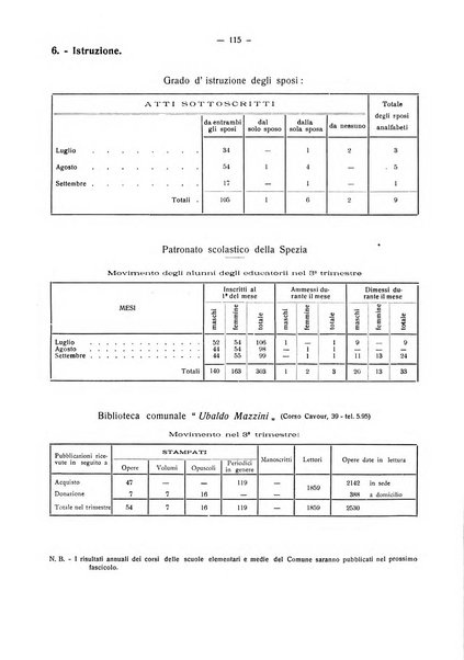 Il Comune della Spezia atti e statistiche