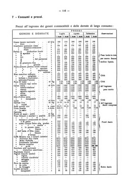 Il Comune della Spezia atti e statistiche