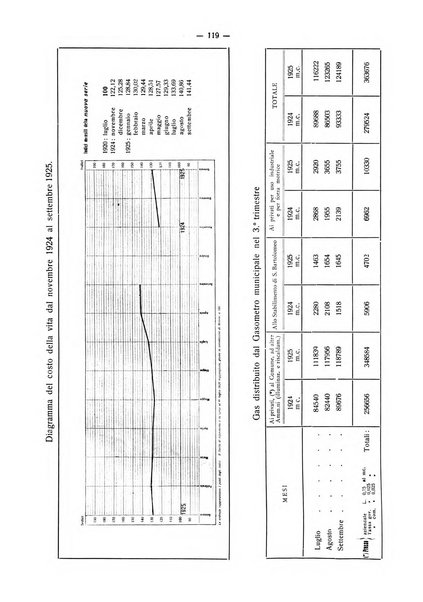 Il Comune della Spezia atti e statistiche