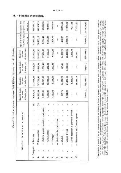 Il Comune della Spezia atti e statistiche