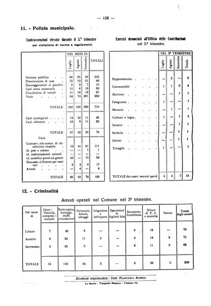 Il Comune della Spezia atti e statistiche