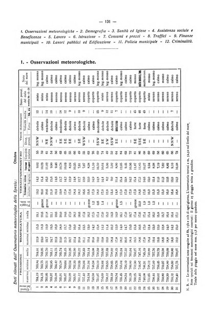 Il Comune della Spezia atti e statistiche