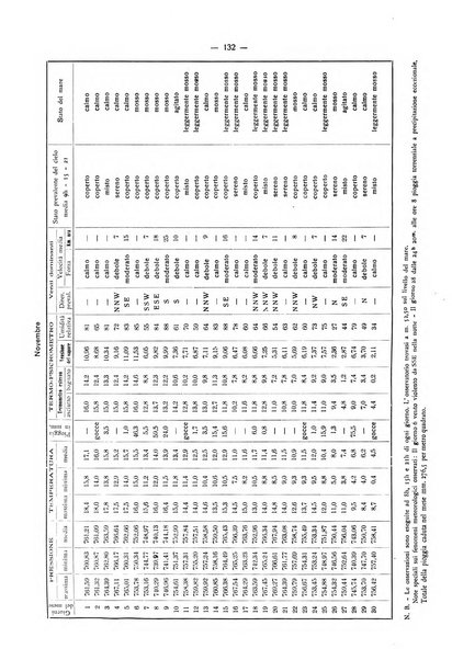 Il Comune della Spezia atti e statistiche