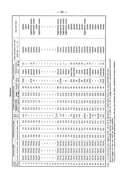 Il Comune della Spezia atti e statistiche