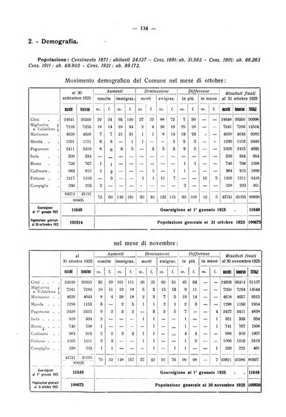 Il Comune della Spezia atti e statistiche