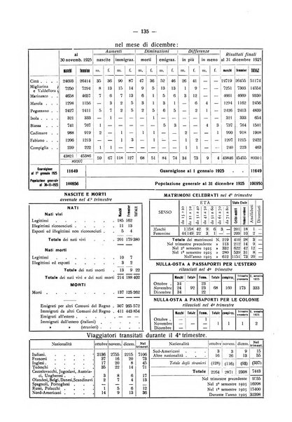 Il Comune della Spezia atti e statistiche