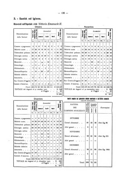 Il Comune della Spezia atti e statistiche