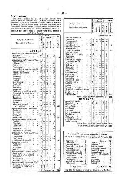 Il Comune della Spezia atti e statistiche