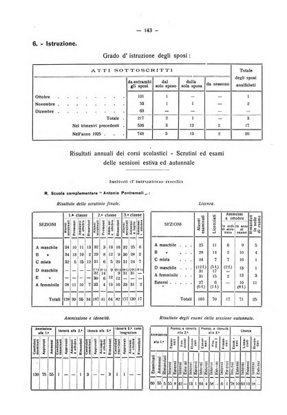 Il Comune della Spezia atti e statistiche