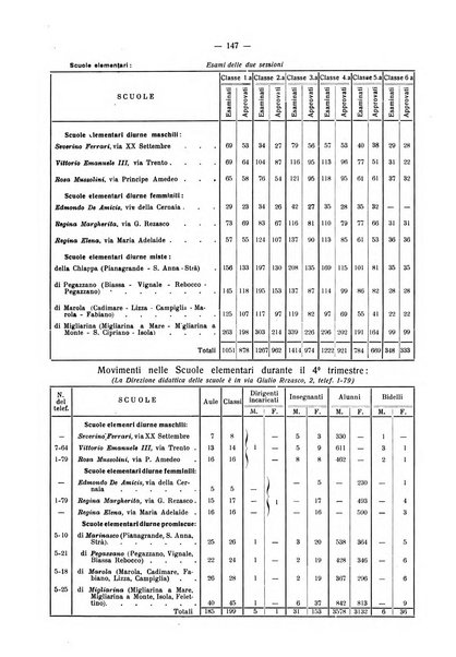 Il Comune della Spezia atti e statistiche