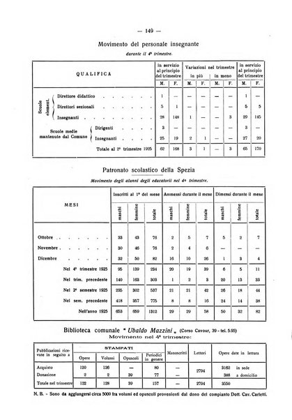 Il Comune della Spezia atti e statistiche