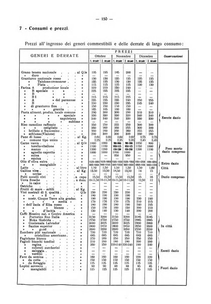 Il Comune della Spezia atti e statistiche