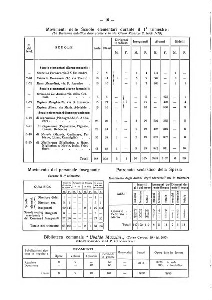 Il Comune della Spezia atti e statistiche