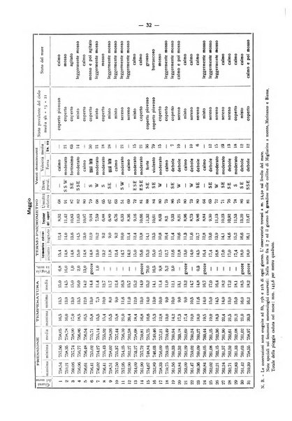 Il Comune della Spezia atti e statistiche