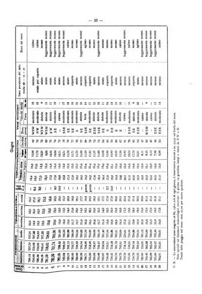 Il Comune della Spezia atti e statistiche