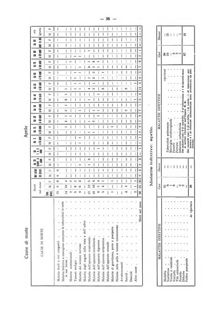 Il Comune della Spezia atti e statistiche