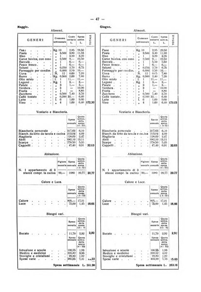 Il Comune della Spezia atti e statistiche