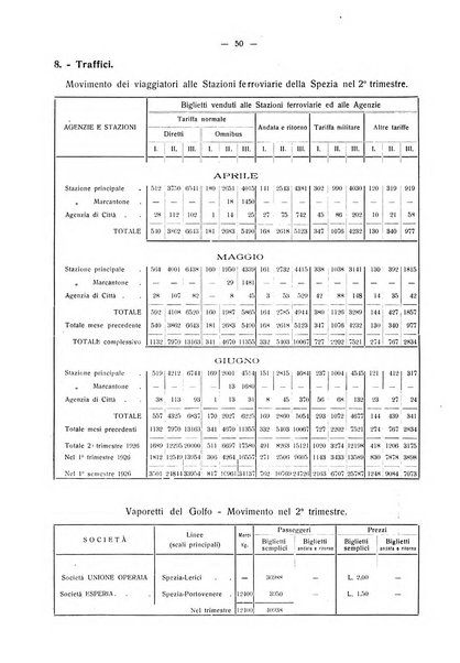 Il Comune della Spezia atti e statistiche