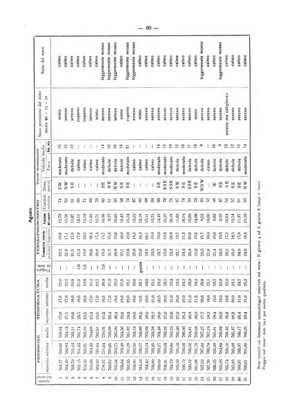 Il Comune della Spezia atti e statistiche