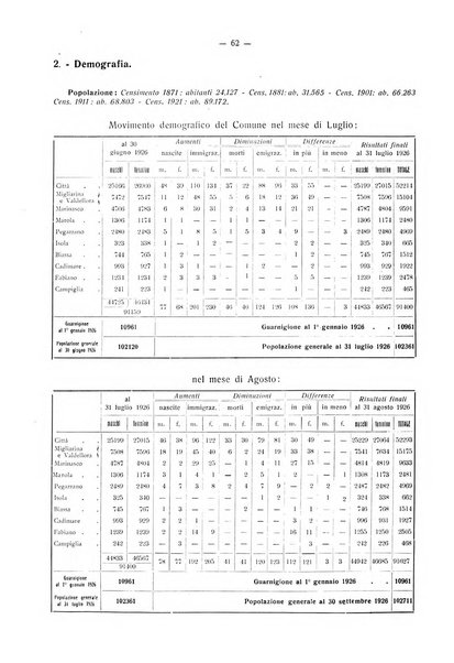 Il Comune della Spezia atti e statistiche