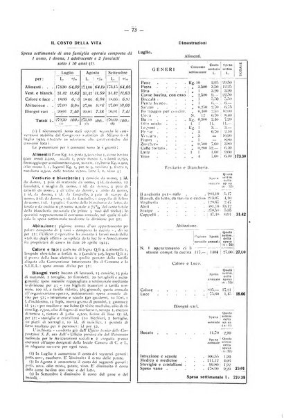 Il Comune della Spezia atti e statistiche