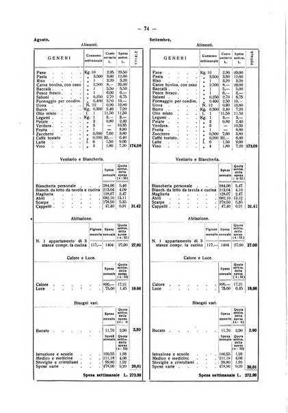 Il Comune della Spezia atti e statistiche