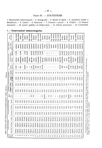 Il Comune della Spezia atti e statistiche