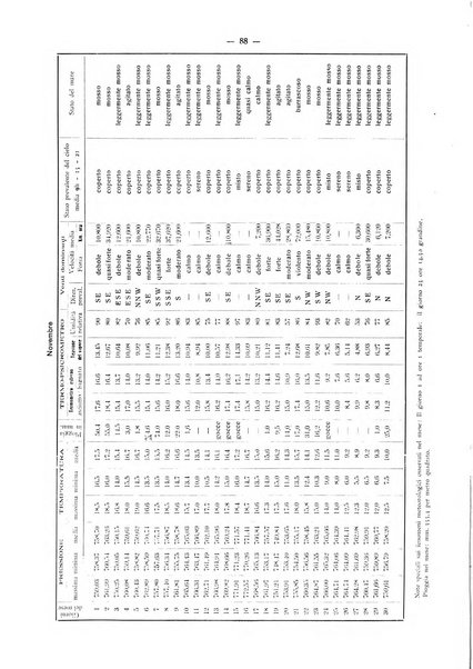 Il Comune della Spezia atti e statistiche