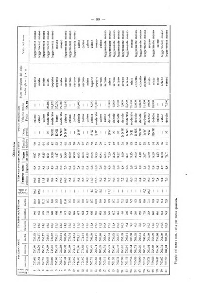 Il Comune della Spezia atti e statistiche