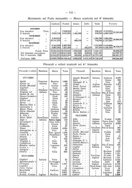 Il Comune della Spezia atti e statistiche